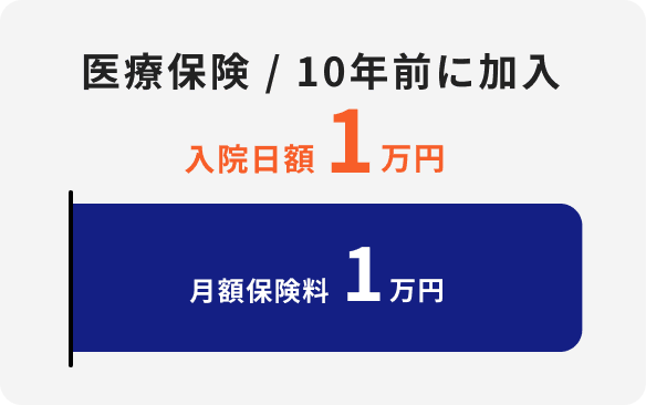 医療保険/10年前に加入 入院日額1万円 月額保険料1万円